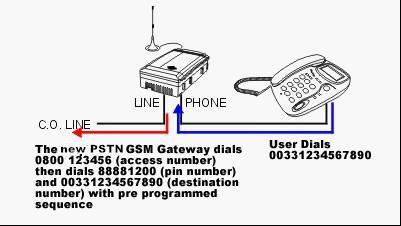 router PSTN 2 副本
