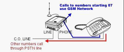 router PSTN1